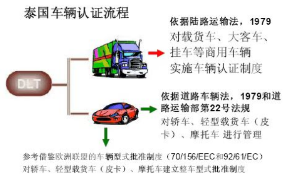 出口汽车RCEP技贸措施及安全认证要求（附日本、韩国及东盟地区要求）