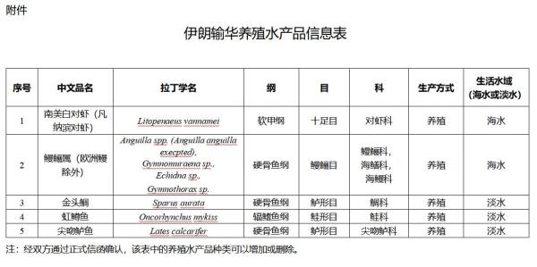 进口伊朗养殖水产品所需资质及产品要求