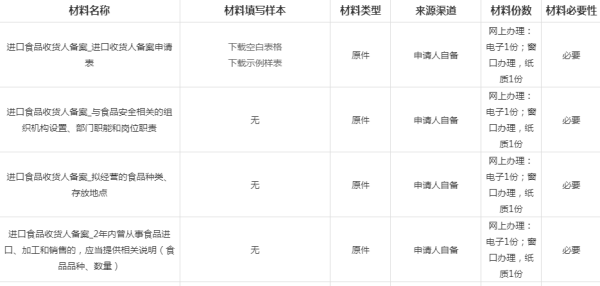 进口保健食品所需资质及手续办理流程
