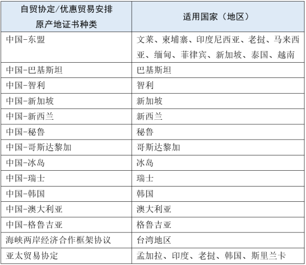 出口医疗物资如何享受境外关税优惠（附具体流程）