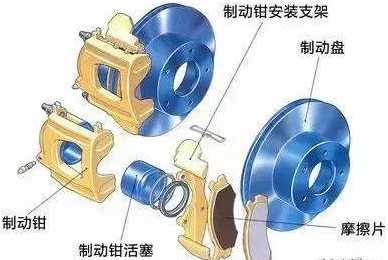 进口汽车零部件刹车片报关要求及3C认证标准