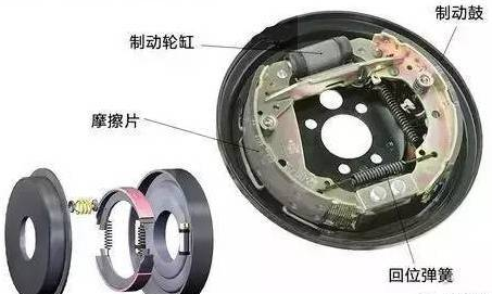 进口汽车零部件刹车片报关要求及3C认证标准