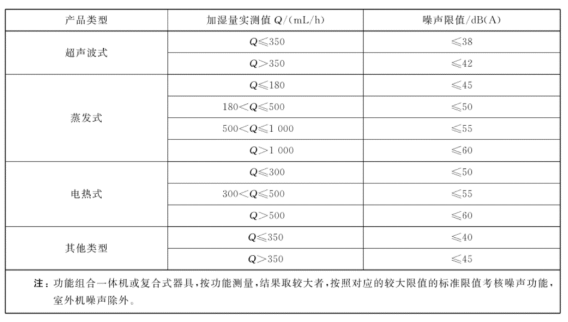 出口加湿器报关要求及各国安全认证标准（附欧盟、美国、日本安全标准）