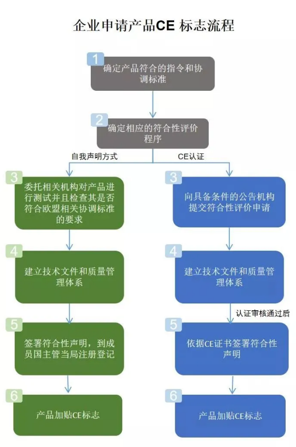 出口医疗器械各国准入要求及所需认证办理流程