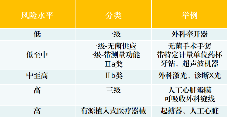 出口医疗器械各国准入要求及所需认证办理流程