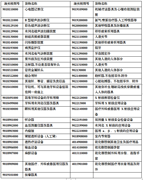 出口医疗器械各国准入要求及所需认证办理流程