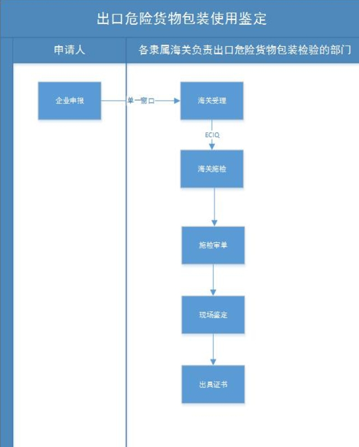 欧盟新修订化学品标签、包装法规，出口企业注意！