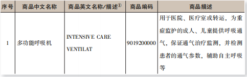 进出口呼吸机及零部件报关归类要求（附详细图解）