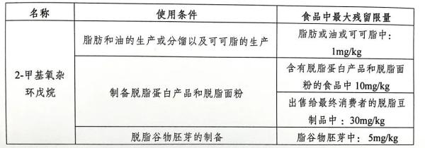 欧盟发布食品安全法规新要求，对中国产食品修订进口管制措施！