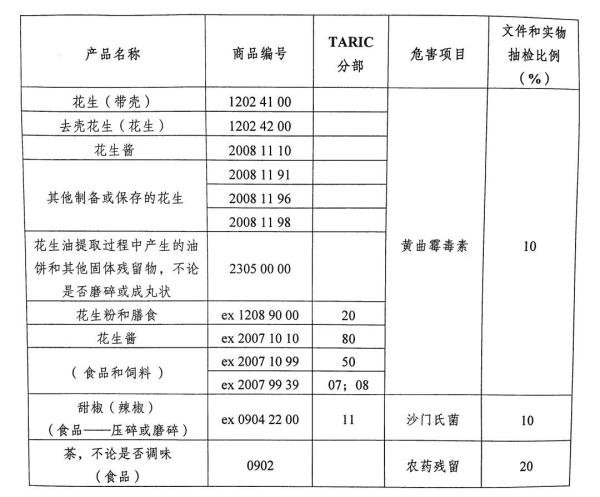 欧盟发布食品安全法规新要求，对中国产食品修订进口管制措施！