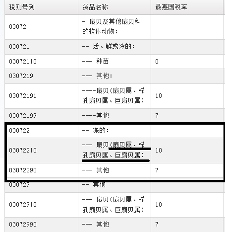 进口海鲜产品报关如何归类？