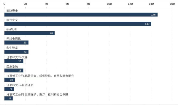 俄罗斯港口滞留率高达24.7%，船公司注意！