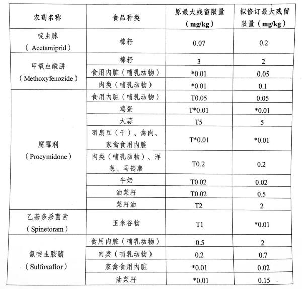 出口澳大利亚食品安全新规发布，涉及酒精饮料、黄油、三文鱼等食品