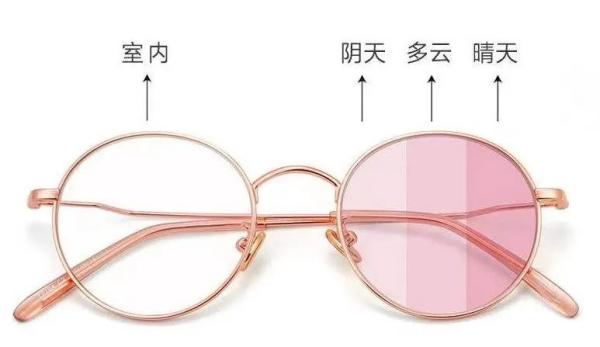 进出口眼镜报关如何归类？