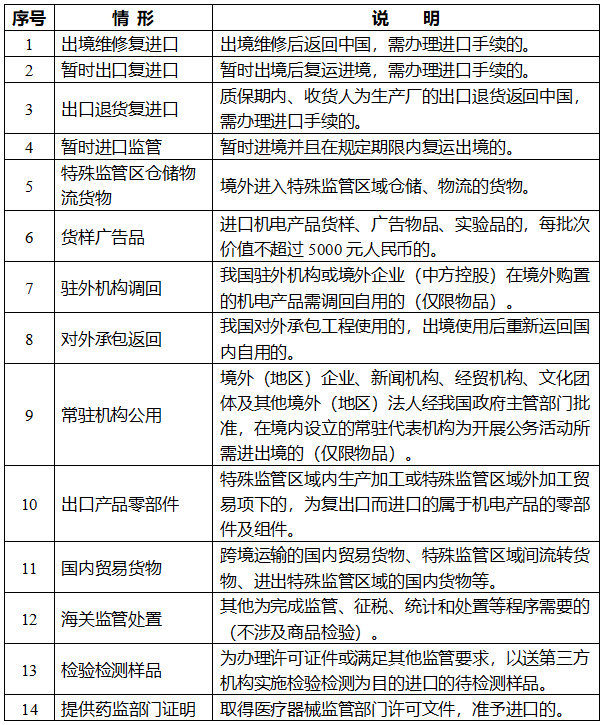 进口医疗器械监管证件联网核查制度及申报新要求