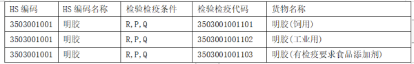 进口明胶所需资质及手续办理流程