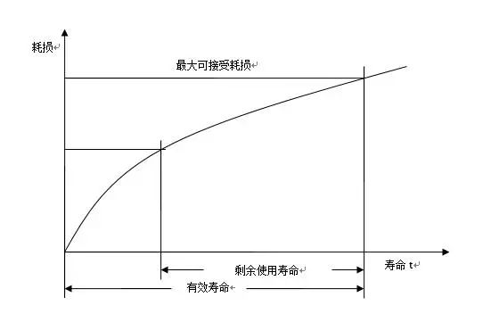 进口含再用零部件产品有什么要求和标准？