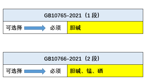 出口婴幼儿配方食品国际标准新要求！