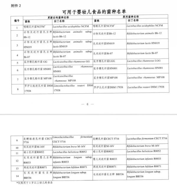 出口婴幼儿配方食品国际标准新要求！