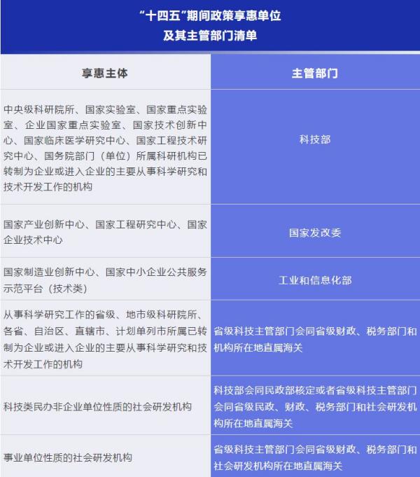 科技创新进口税收优惠政策有哪内容？