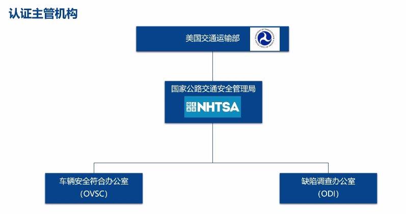 美国汽车认证主管机构