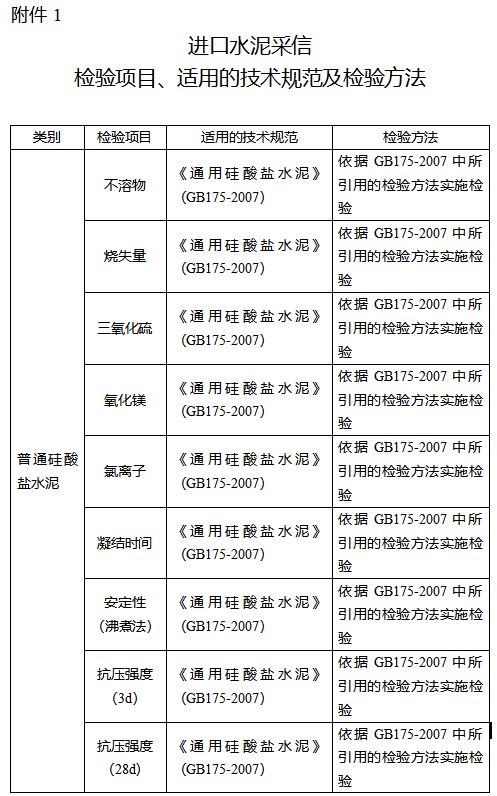 进口水泥海关检验最新标准及规范
