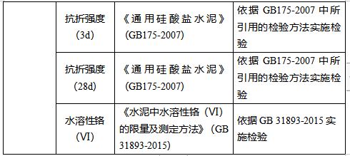 进口水泥海关检验最新标准及规范