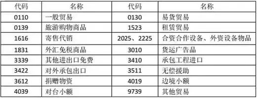 退运货物如何办理退税手续？需要什么资料？