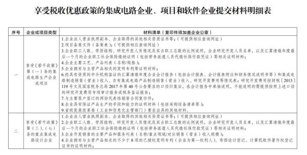 集成电路企业、软件企业如何享受税收优惠政策？