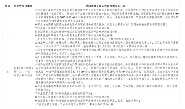 集成电路企业、软件企业如何享受税收优惠政策？