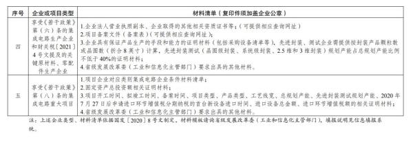 集成电路企业、软件企业如何享受税收优惠政策？