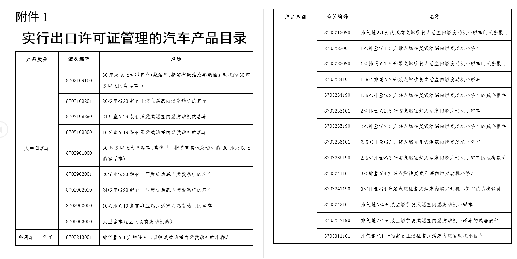 实行出口许可证管理的汽车产品目录1