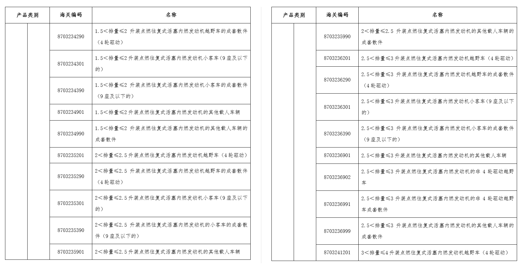 实行出口许可证管理的汽车产品目录3