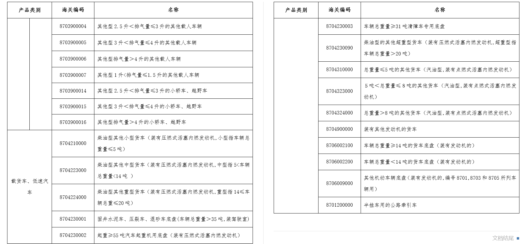 实行出口许可证管理的汽车产品目录7