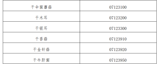 出口食用菌各国准入要求及条件