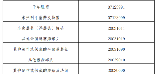 出口食用菌各国准入要求及条件