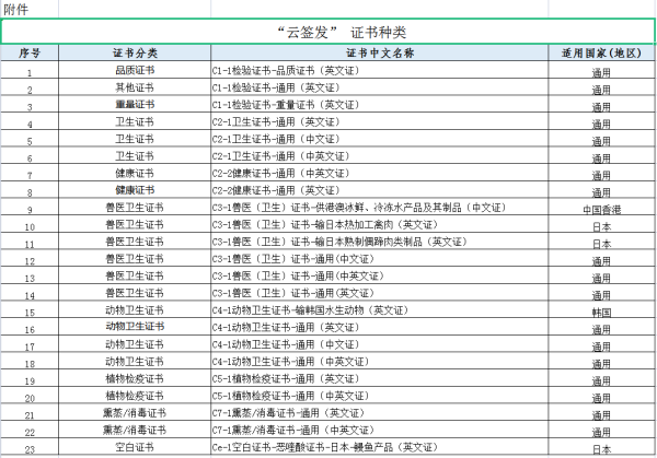 出口检验检疫证书办理新模式试点开启！