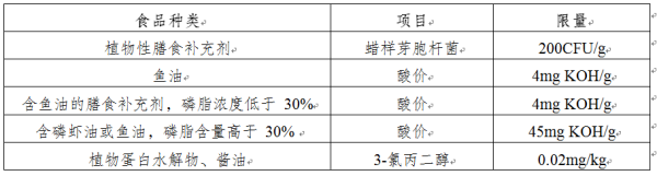 俄罗斯进口食品最新安全标准发布！