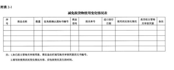 进出口货物减免税年报怎么申报？