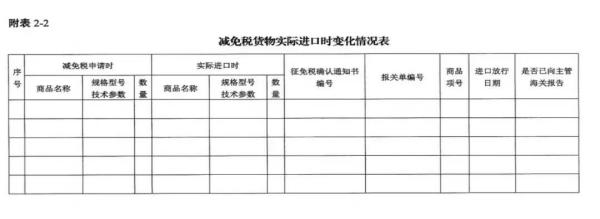 进出口货物减免税年报怎么申报？