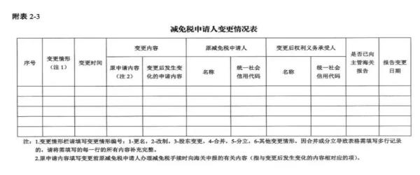 进出口货物减免税年报怎么申报？