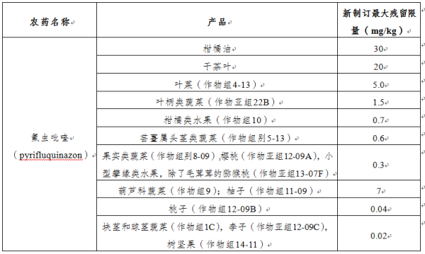 加拿大食品安全有什么最新要求？