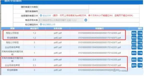 危化品进口随附单据怎么报关申请？