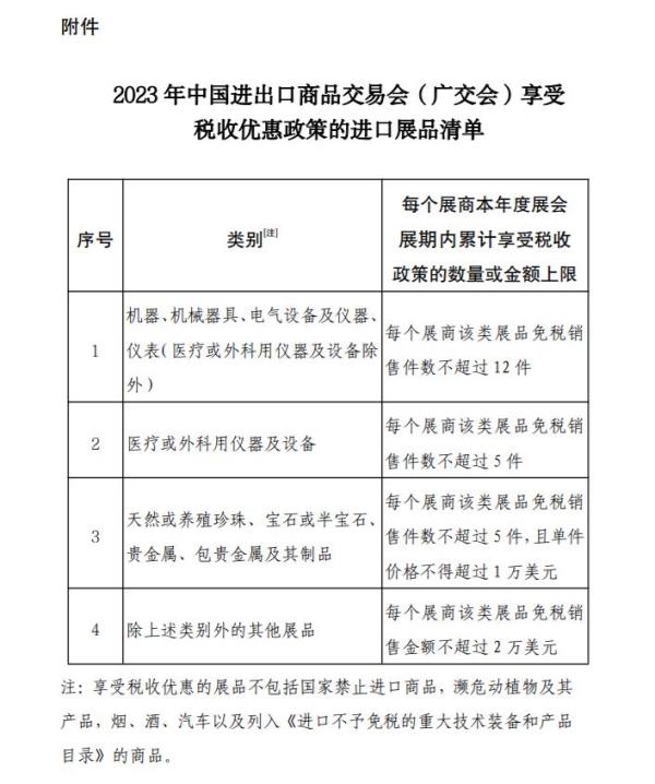 广交会展品税收优惠政策有哪些内容？