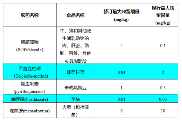 食品出口日本有什么最新要求和标准？