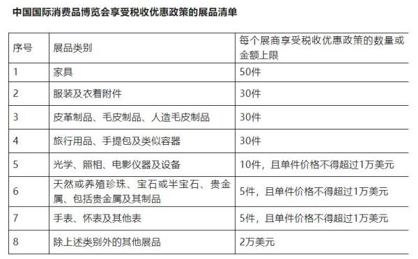 海南消博会有哪些海关便利政策？