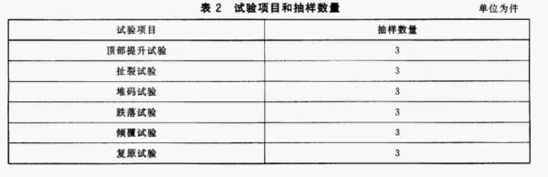 出口危险货物包装容器有什么要求和标准？