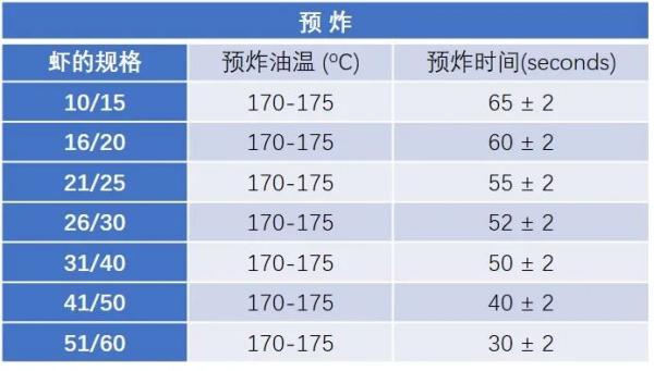 出口澳大利亚虾需要什么资质？如何办理?