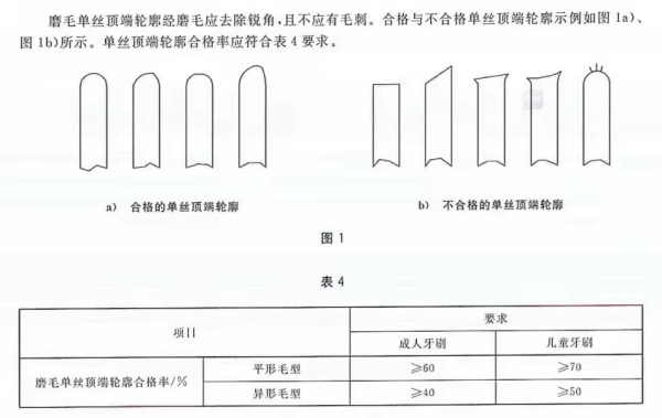 进口牙刷及口腔器具有什么标准要求？