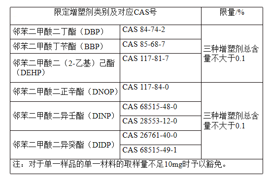 进口牙刷及口腔器具有什么标准要求？